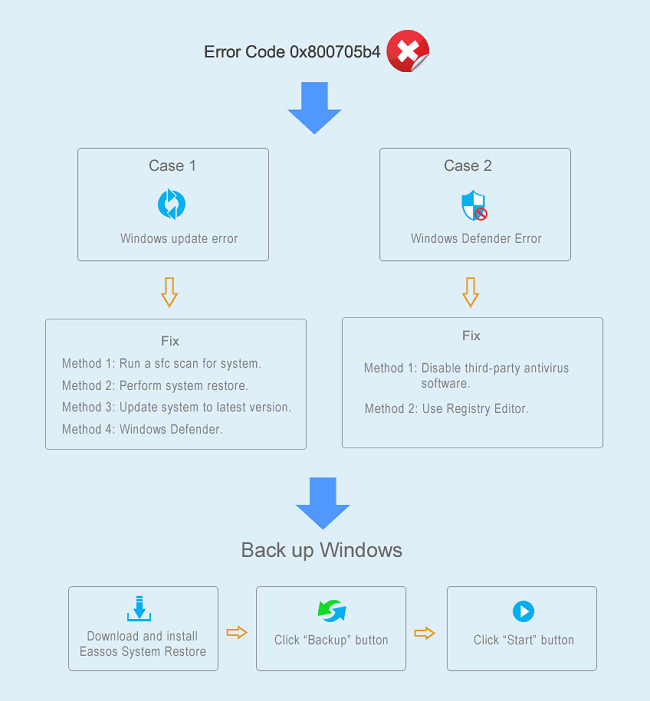 Install Windows Defender Firewall